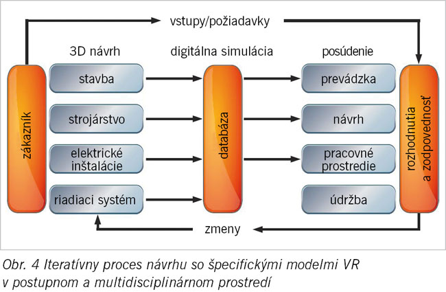 Obr. 4
